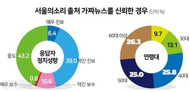 그래픽=김문중 기자