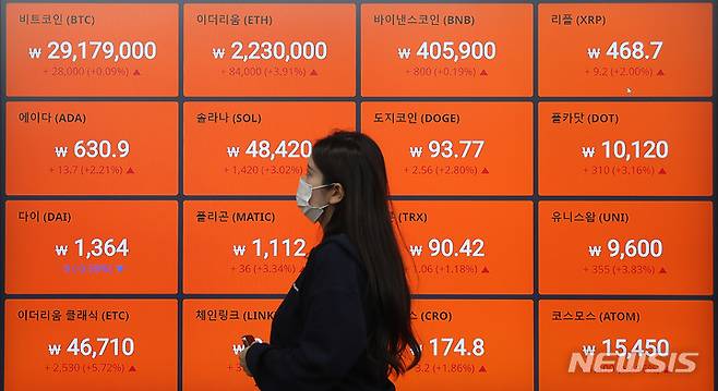 [서울=뉴시스] 이영환 기자 = 비트코인이 하락해 2900만원대에 거래중인 23일 오전 서울 서초구 가상화폐 거래소 빗썸 고객센터에 가격이 표시되고 있다. 2022.08.23. 20hwan@newsis.com