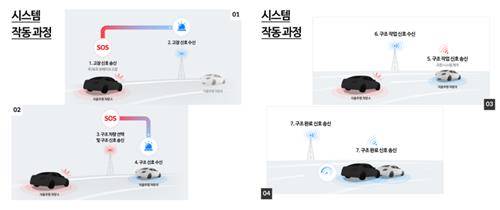 브레이크 고장 대응 시스템 작동과정  [현대차그룹 제공. 재판매 및 DB 금지]