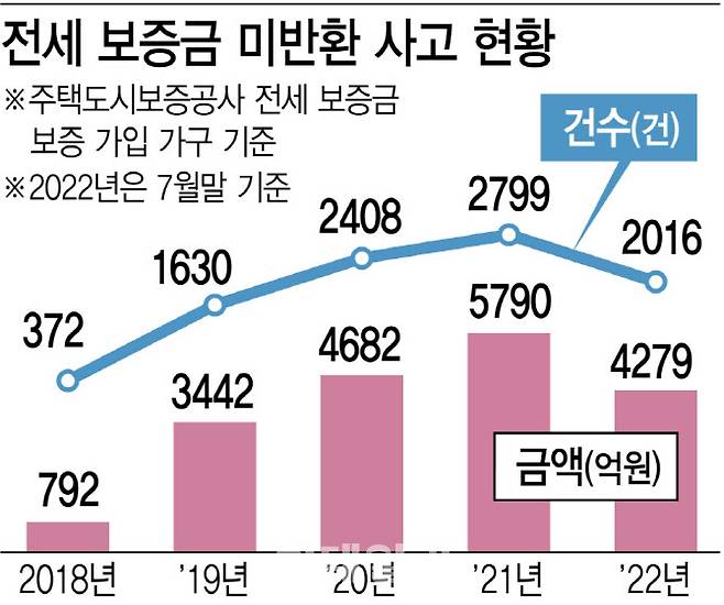 [그래픽=이데일리 김정훈 기자]