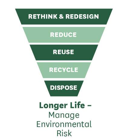 ▲폐기물 계급(The Waste Hierarchy)/ 출처: 英의회 ‘전기전자 폐기물과 순환경제(Electronic Waste and the Circular Economy)’ 보고서
