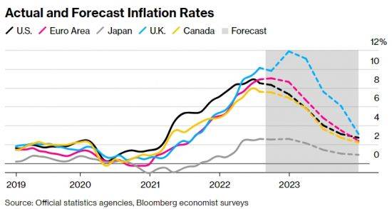 [이미지 출처= 블룸버그]