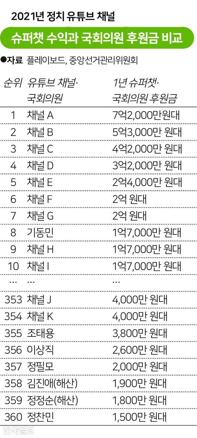 그래픽=송정근 기자