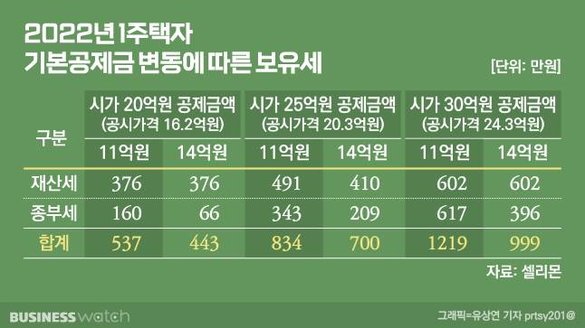 /그래픽=비즈니스워치.