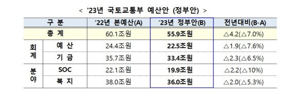 국토부 제공