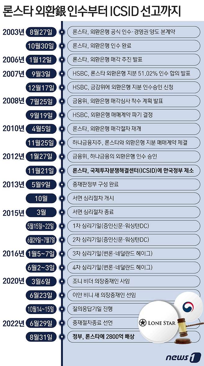 ⓒ News1 윤주희 디자이너