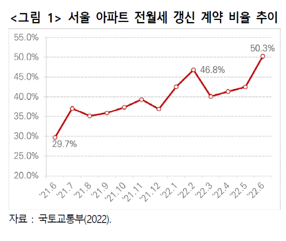 /사진=한국건설산업연구원