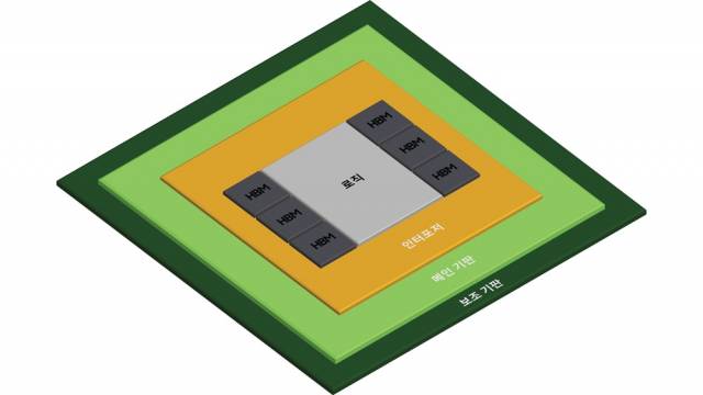 삼성전자의 2.5D 패키징 ‘H-큐브’. 6개의 HBM을 탑재할 수 있는 구조입니다. 사진제공=삼성전자