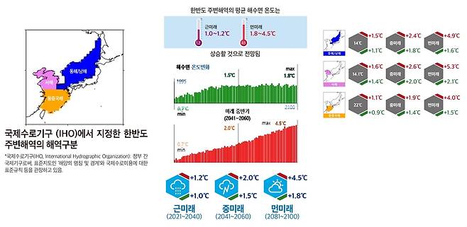 한반도 주변 해역 해수면 온도 변화 전망. [기상청 제공. 재판매 및 DB 금지]