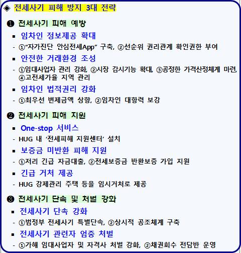 전세사기 피해 방지 3대 전략. [사진=국토부]