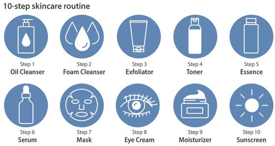 Example of steps involved in the 10-step skincare.