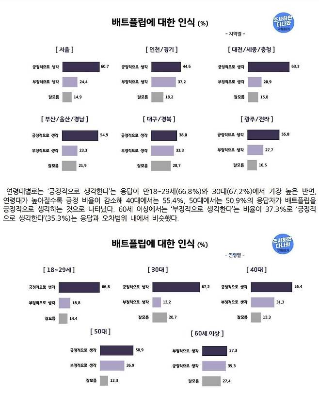 리얼미터 '빠던' 여론 조사 결과 [리얼미터 제공. 재판매 및 DB 금지]