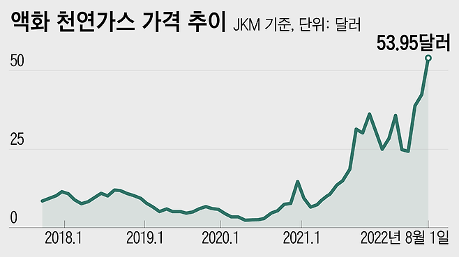 /자료=인베스팅 닷컴