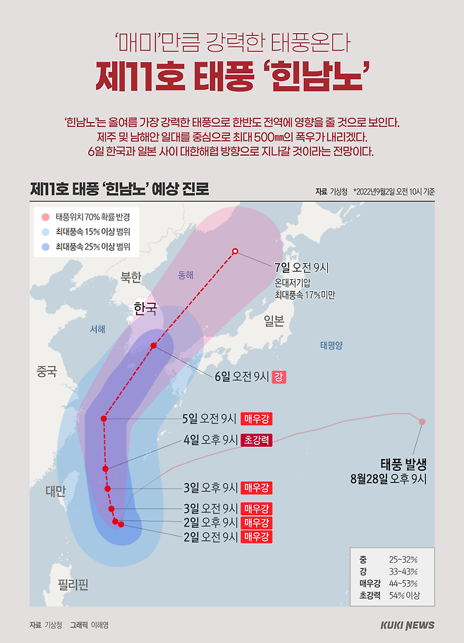 그래픽=이해영 디자이너