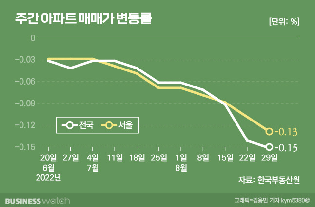 /그래픽=비즈니스워치.