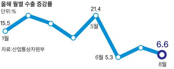 그래픽=김이랑 kim.yirang@joongang.co.kr