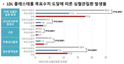 서혜선 부산대학교 약학대 교수팀 제공