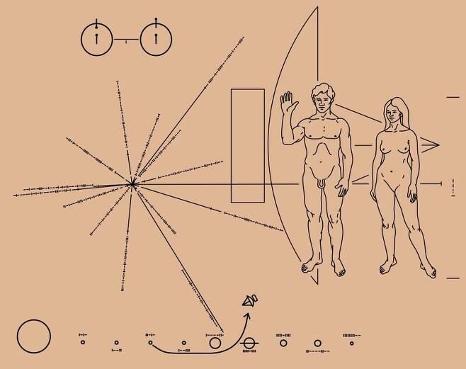 파이어니어 10호에 실린 금속판. 외계인에게 지구를 소개하는 내용으로 드레이크와 칼 세이건이 공동 설계했다.