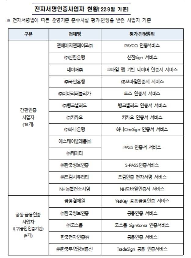 (출처: 과학기술정보통신부)