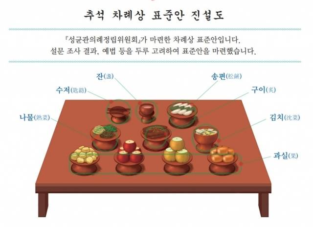 성균관 제공