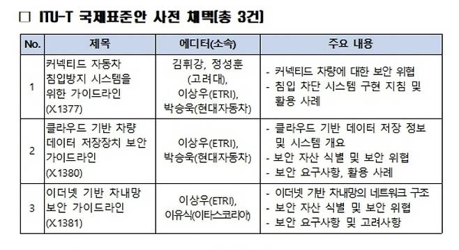 보안업계에 따르면 한국인터넷진흥원(KISA), 한국전자통신연구원 등 국책기관이 제안한 차세대 보안기술 등이 국제 표준으로 채택됐거나 채택을 앞두고 있다. (사진=과학기술정보통신부 제공) *재판매 및 DB 금지