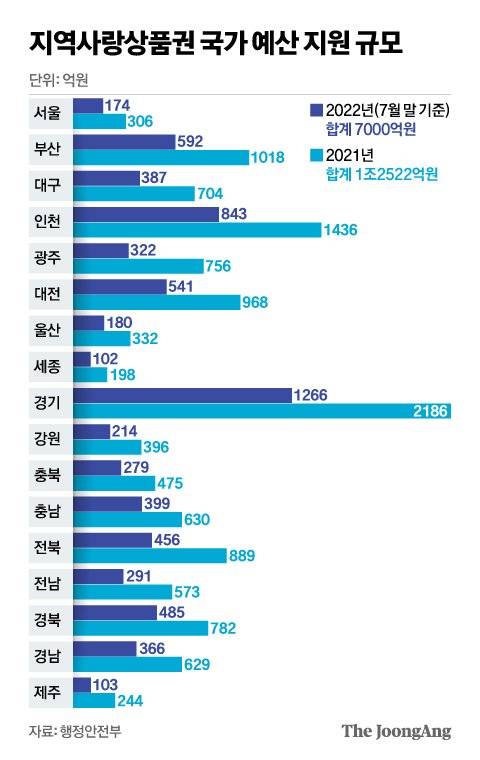 그래픽=신재민 기자 shin.jaemin@joongang.co.kr