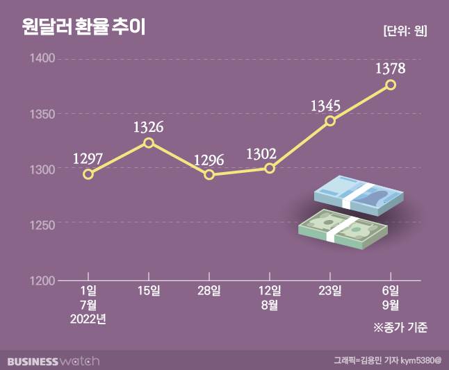 / 그래픽=김용민 기자 kym5380@