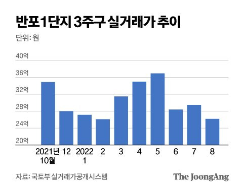 그래픽=김영옥 기자 yesok@joongang.co.kr