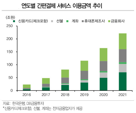 [제공=DB금융투자]