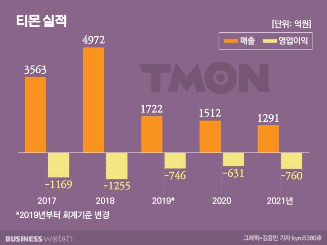 /그래픽=김용민 기자 kym5380@