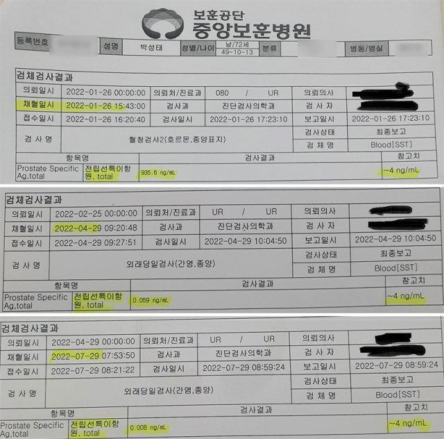 박성태 씨 PSA 수치 변화. 보훈공단 중앙보훈병원 제공