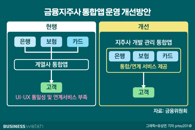 /그래픽=유상연 기자 prtsy201@