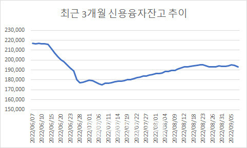 자료=금융투자협회