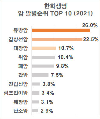 (자료=한화생명)