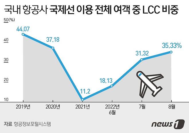 ⓒ News1 이지원 디자이너