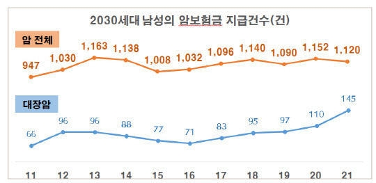 한화생명 제공