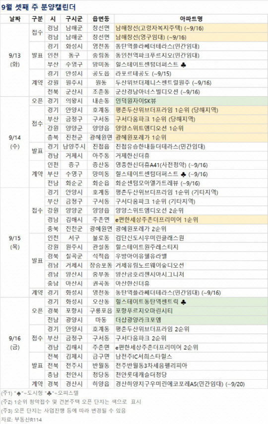 9월 3주차 분양 캘린더 <부동산R114 제공>