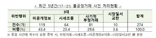 금융위원회 제공