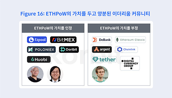 작업 증명(PoW) 기반 이더리움 하드포크 가치 여부를 두고 이더리움 커뮤니티가 양분됐다. (코빗 리서치 센터 제공)