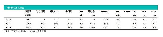 [제공=상상인증권]