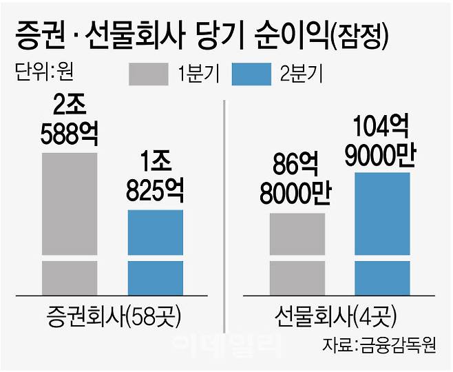 [이데일리 김정훈 기자]