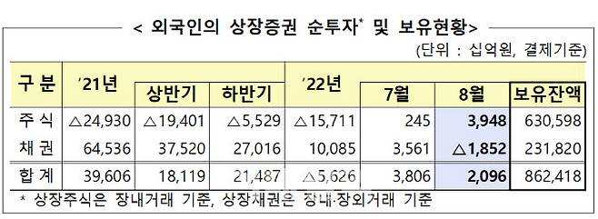 자료=금감원