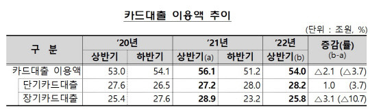 금융감독원 제공