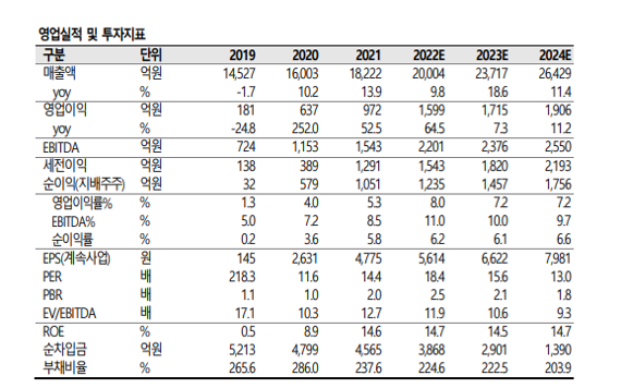 LIG넥스원, 3축 체계 고도화로 역할 부각 기대..