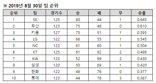 *KBO 제공