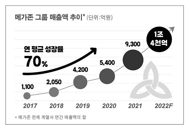 출처: 메가존클라우드