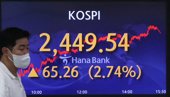 A screen in Hana Bank's trading room in central Seoul shows the Kospi closing at 2,449.54 points on Tuesday, up 65.26 points, or 2.74 percent, from the previous trading day. [NEWS1]