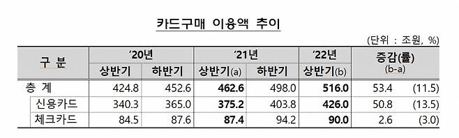 자료=금융감독원