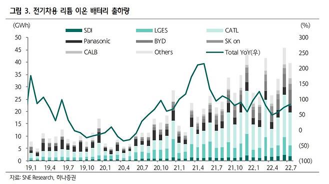 하나증권 자료