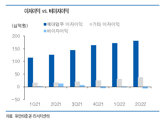 [제공=유안타증권]